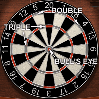 Dart Regeln 301 Dart Regeln 301