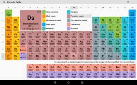Modern Periodic Table