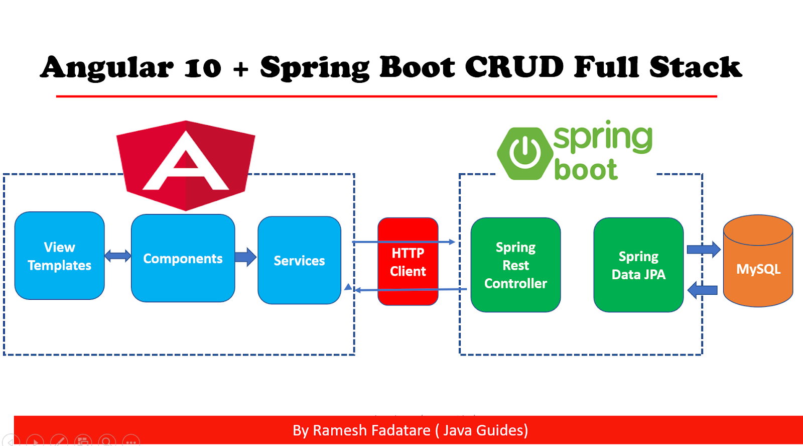 spring boot crud example with mysql