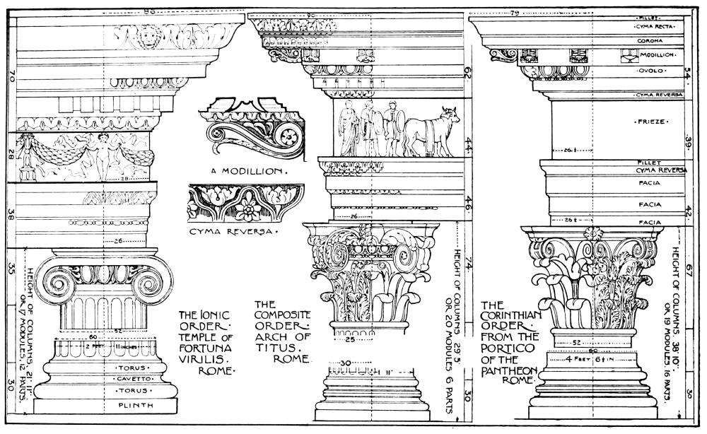 roman architecture research paper
