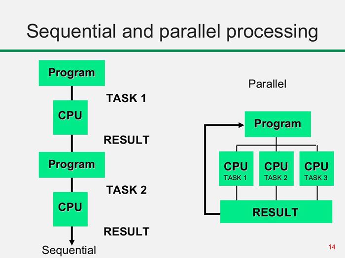 Sequential-processing-vs-parallel-processing.jpg