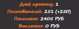 Статистика teacof.biz отзывы