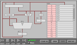 Blog de la Escuela de Ingeniería Informática de la UNED: Diseño de una CPU