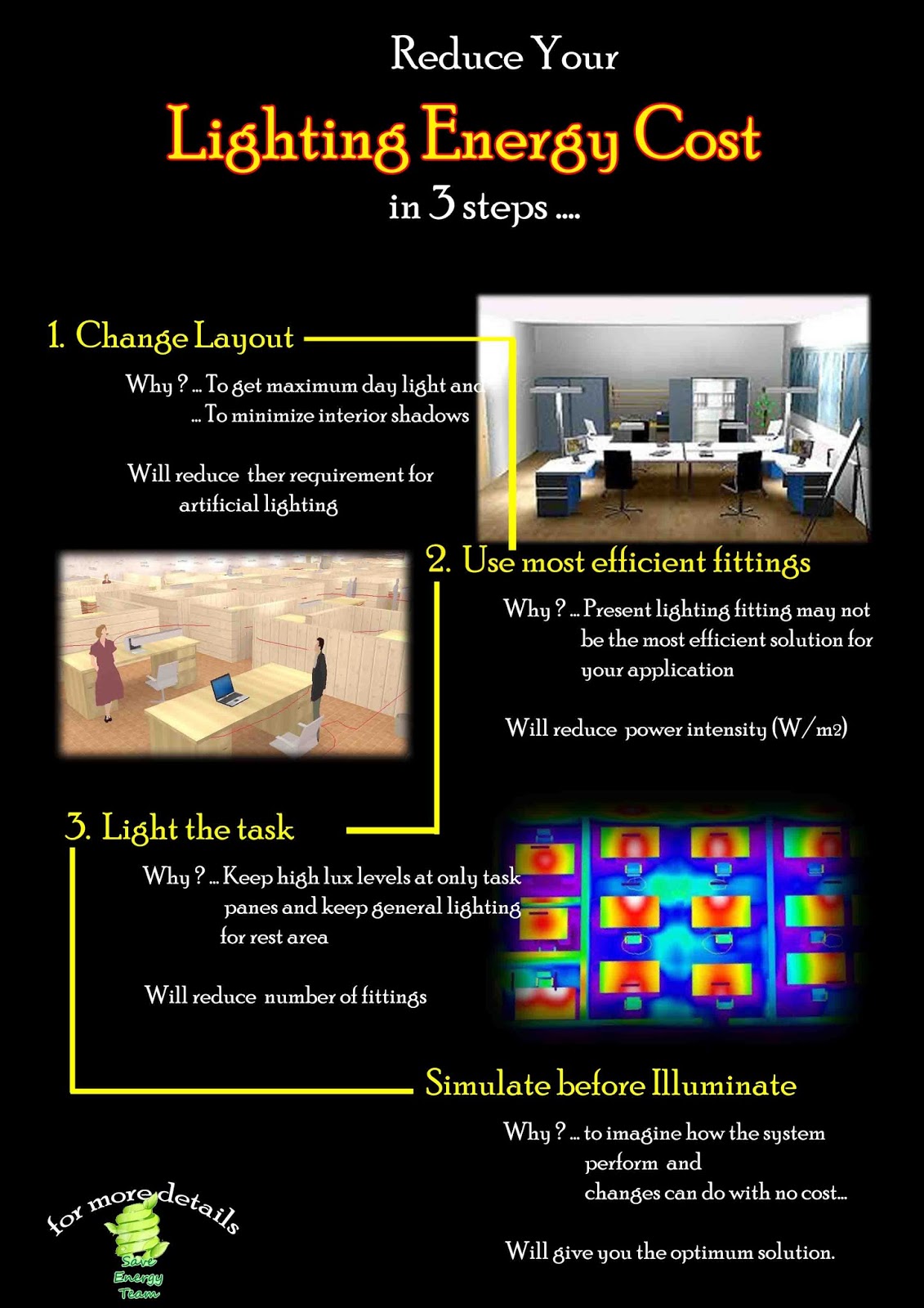 Save Energy Reduce Your Lighting Energy cost in 3 Steps