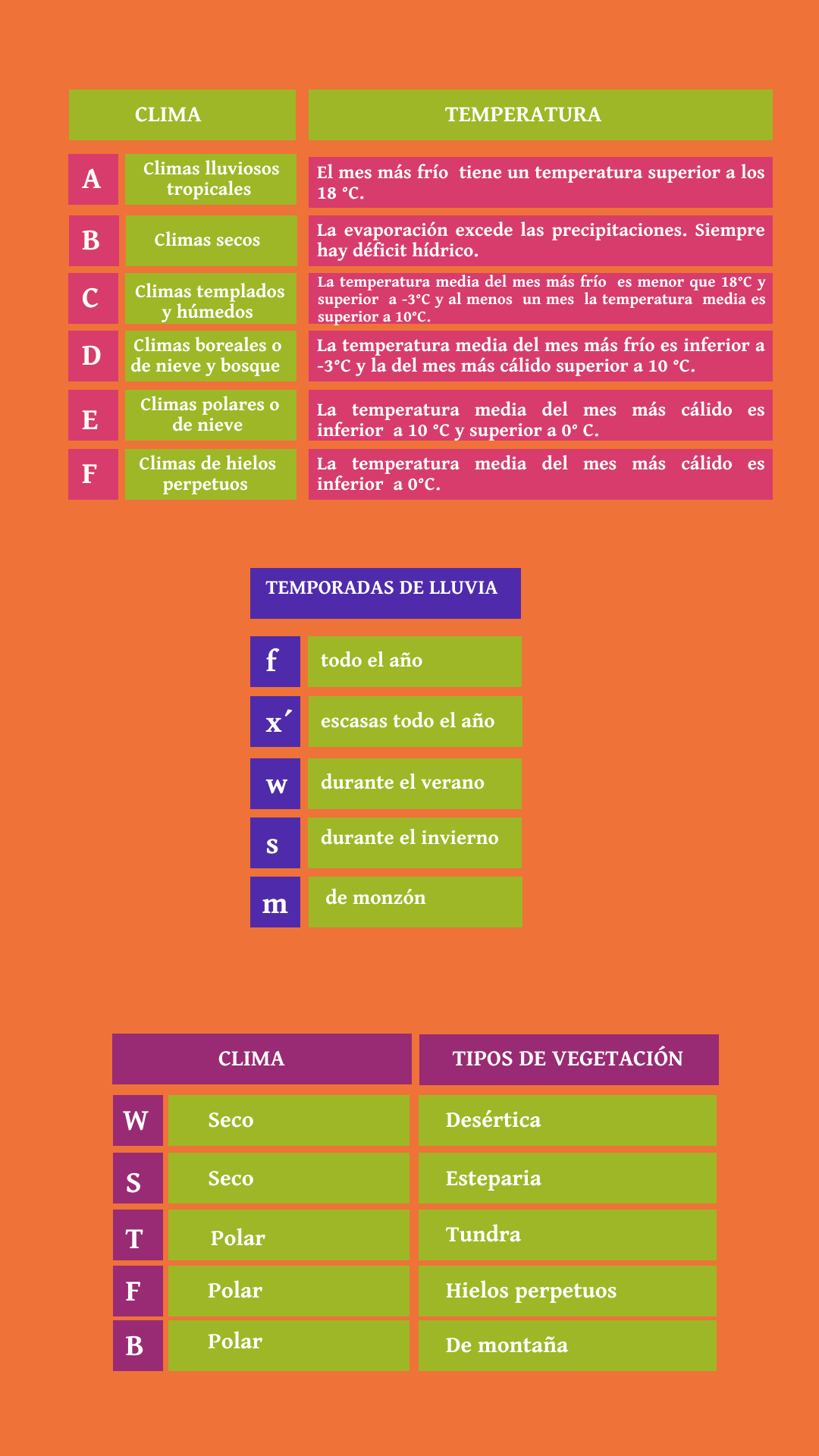 Viajando por la Geografía