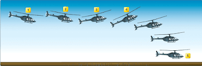 Helicopter Advanced Flight Maneuvers