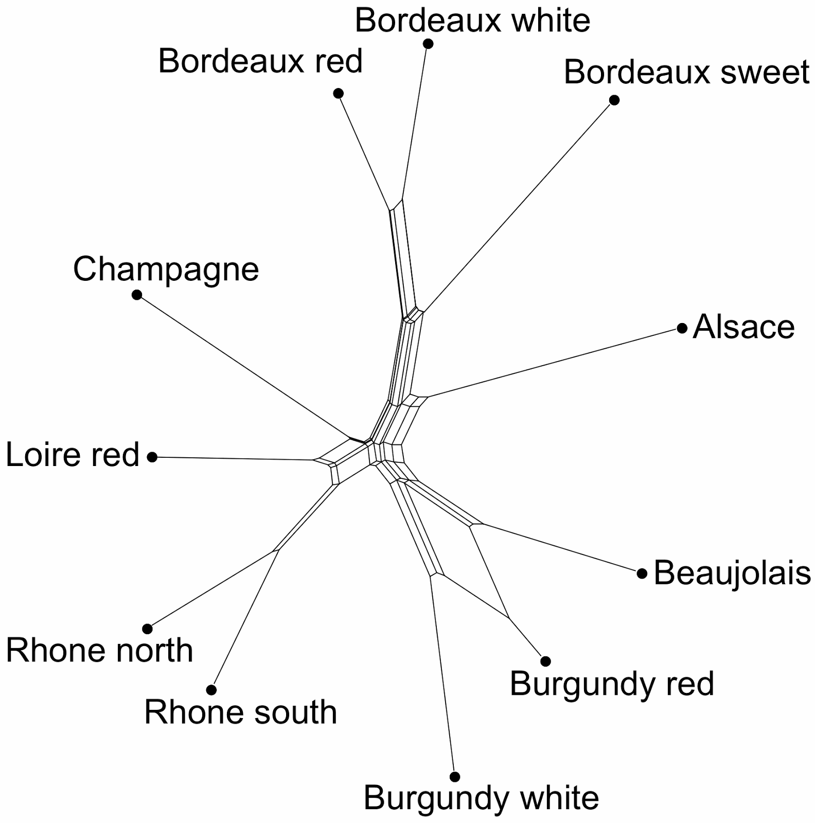 2005 Burgundy Vintage Chart