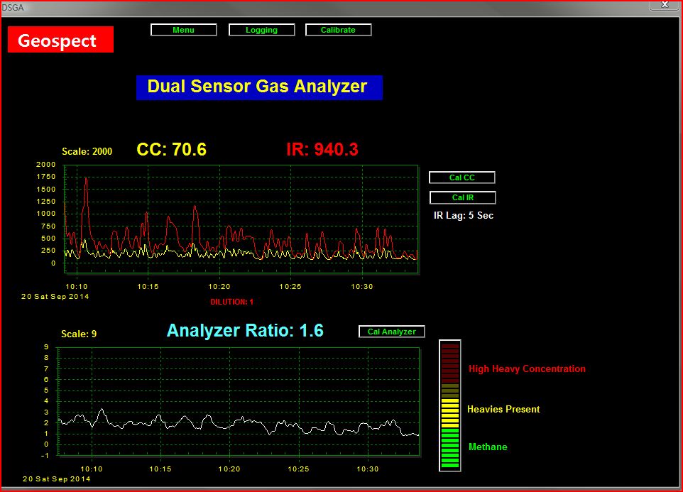 Mudlogging and Surface Logging Mudlogging, Mud Logging, and Surface