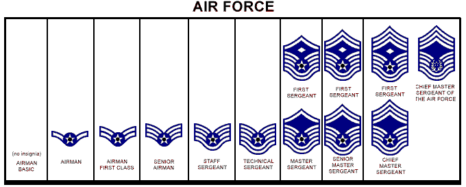 Us Air Force Enlisted Rank Insignia Vector Collection - vrogue.co