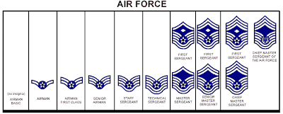 Usaf Ranks - Air Force Academy