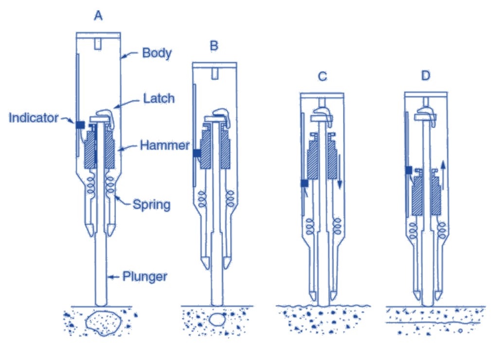 SEVEN FACTORS INFLUENCING REBOUND HAMMER TEST OF CONCRETE Punjab Technical & Science Academy