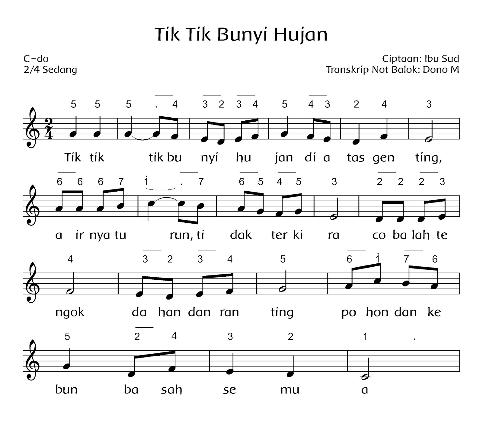 Chord Lagu Tik Tik Kotak - Delinews Tapanuli