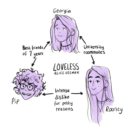 En un bosque literario: Sin amor En un bosque literario: Sin amor