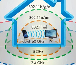 Copertura Wi-Fi a lunga distanza e range esteso 