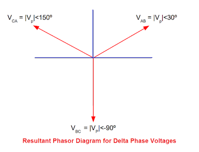 resultant phasor diagram of open delta transformer
