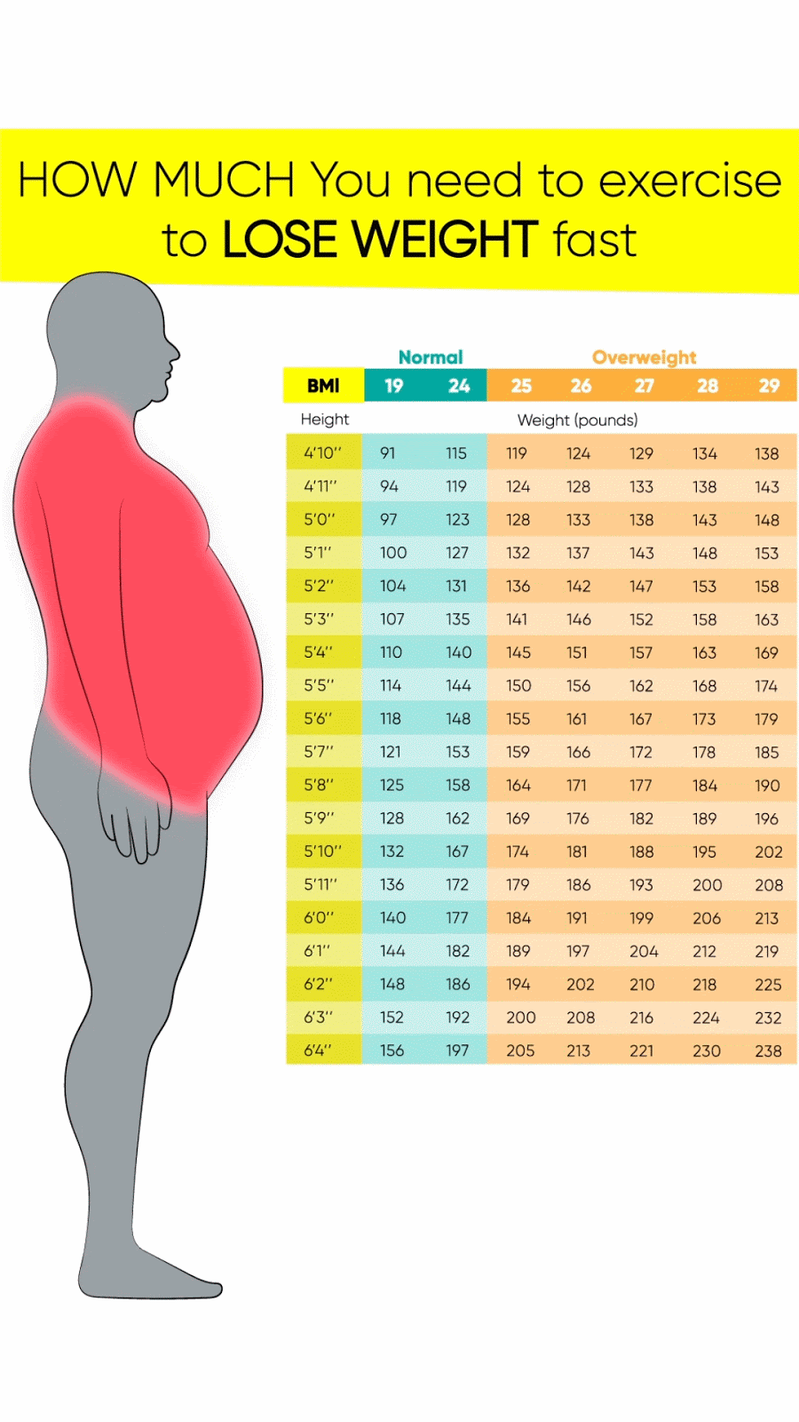how to weight loss fast How to lose weight