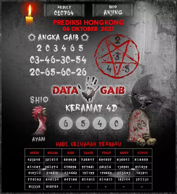 Tercepat Prediksi Hkg