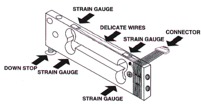 Strain gauge transducer types and working, Wheatstone bridge strain gauge, semiconductor strain gauge transducer