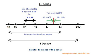 Standard Resistor Values