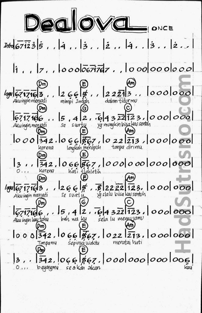Not Lagu A Thousand Years