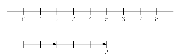 маршрут прямой из точки а в точку б. точка кривая прямая отрезок луч 1 класс. 12. 12. 1 б линия.