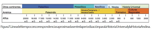 Pleistoceno y Holoceno