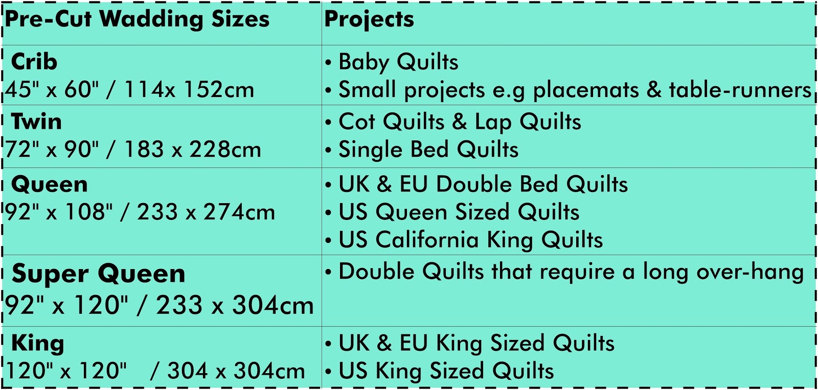 The Ultimate Wadding Guide Sizing