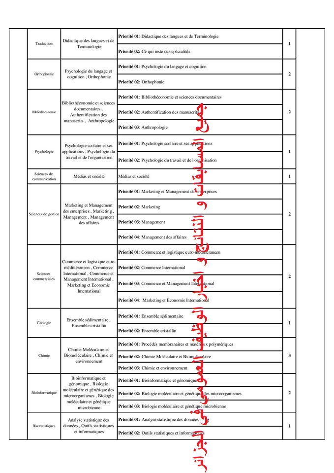 اعلان توظيف استاذ مساعد قسم "ب" بجامعة مستغانم جويلية 2016 Mosta2