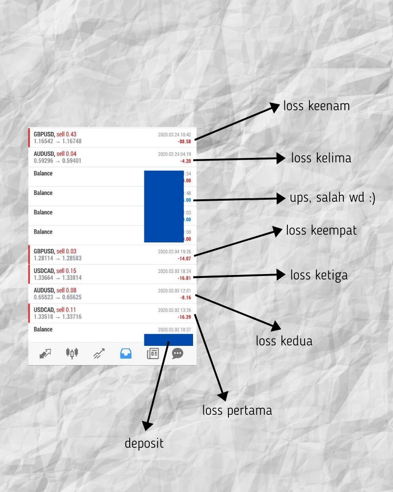 kekurangan teknik trading trend following