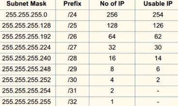 Contoh Soal Menghitung Ip Kelas C Dan B Dunia Sekolah