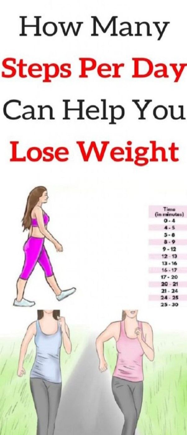 The Exact Number Here’s How Many Steps You Need Daily To Say If You