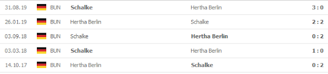 {12BET} Tỷ lệ Hertha Berlin vs Schalke, 2h30 ngày 01/02 - Bundesliga Hertha2