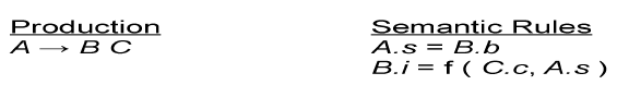 AJ Syllabus: L-Attributed Definitions