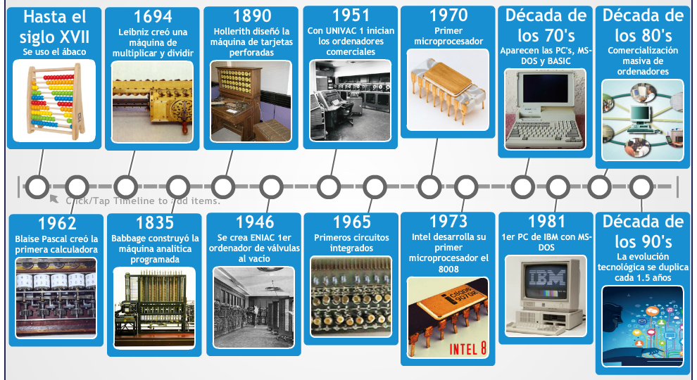 Recursos multimedia para la educación Evolución de la tecnología
