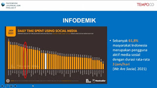 Infodemik penggunaan sosmed di Indonesia