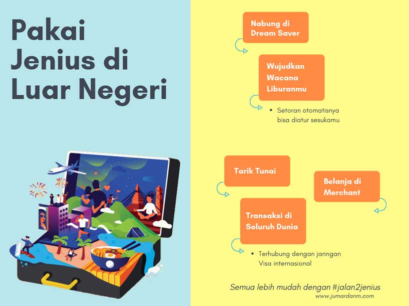5 Cara Saya Pasangan Atur Keuangan Dengan Jenius Ardan Lifestyle Blogger