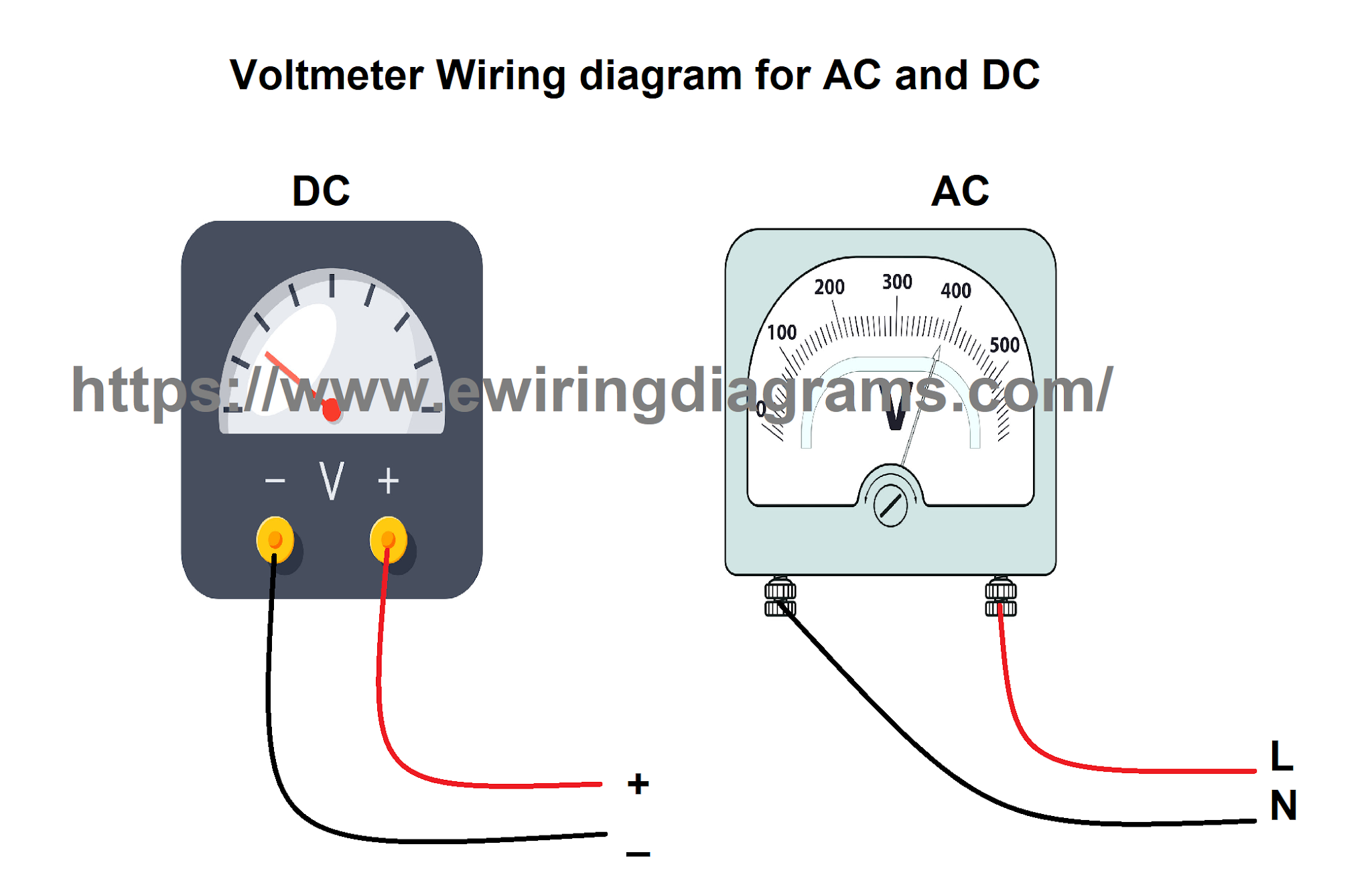 Voltmeter Connection Diagram For AC/DC