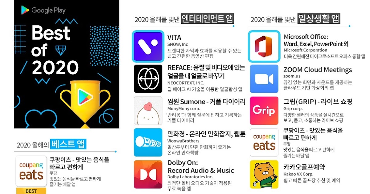 Top Trending Apps of 2020 in South Korea