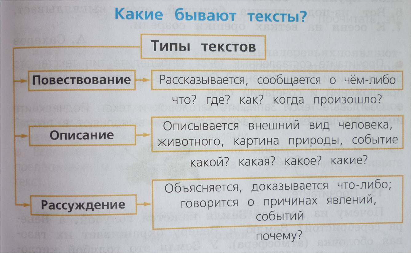 Типы текста в русском языке 3