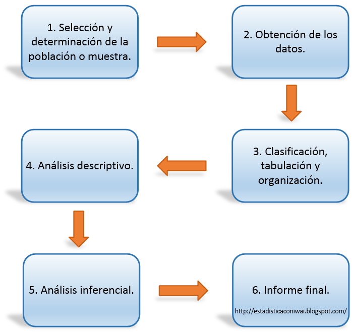 Estadística con Iwai: Conceptos básicos de estadística, parte III