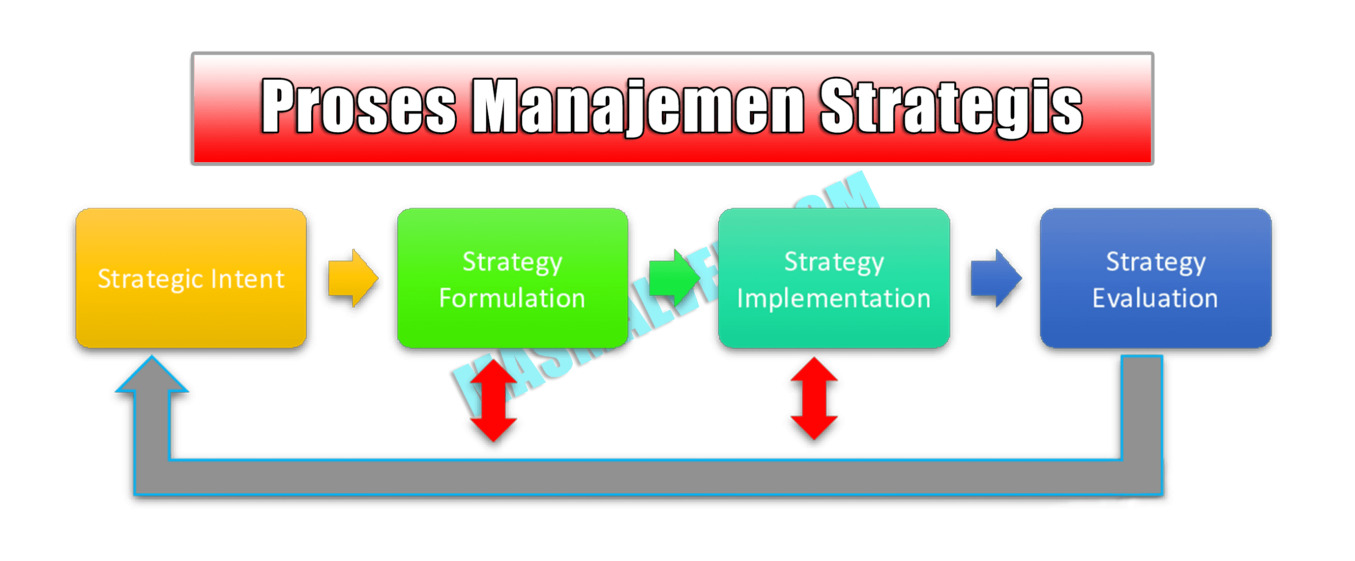 Manajemen Strategi: Pengertian, Tujuan, dan Manfaatnya dalam Bisnis
