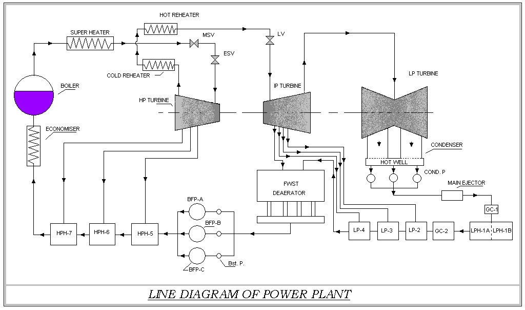 CONDENSATE EXTRACTION PUMP (CEP) IN A THERMAL POWER PLANT