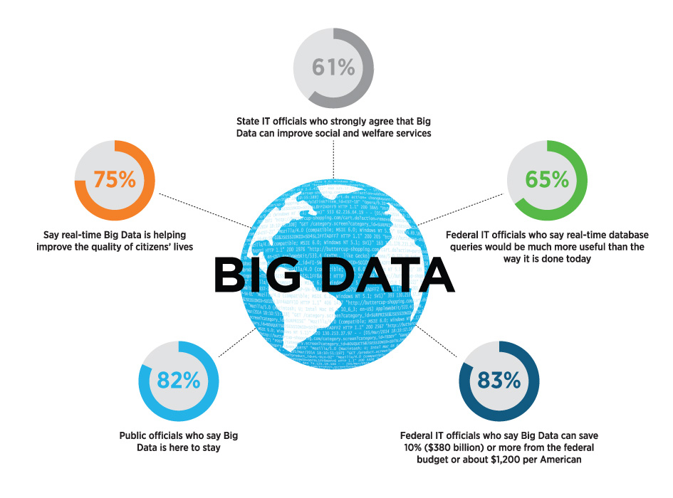 Big data отзывы otzyvy best company bigdata. Анализ big data. Источники больших данных big data. Обработка больших данных. Методы big data.