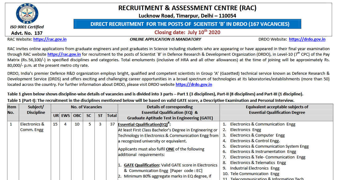 DRDO Recruitment 2020 167 Scientist B Posts