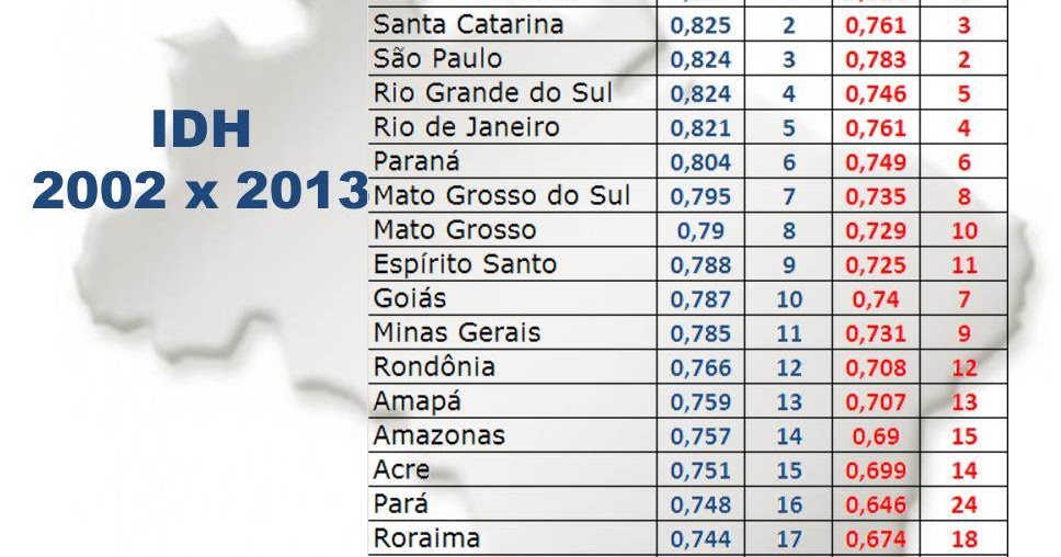 Saber é Vencer IDH OS NÚMEROS CONFIRMAM A DÉCADA PERDIDA Saber é Vencer IDH OS NÚMEROS CONFIRMAM A DÉCADA PERDIDA