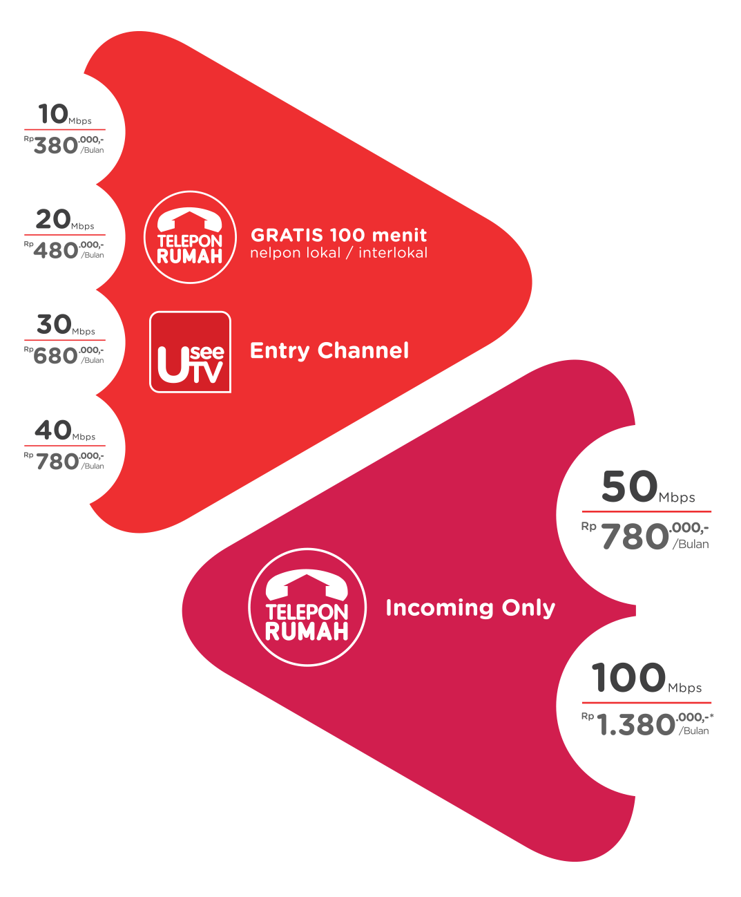 IndiHome Balikpapan Paket Gamer INDIHOME BALIKPAPAN