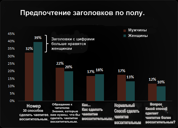 Заголовки-блога-гендерная-статистика