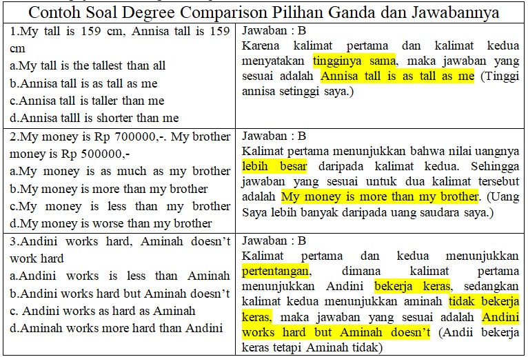 soal degree of comparison essay dan jawabannya