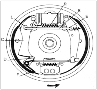 Tambour Et Garnitures De Frein Arrière