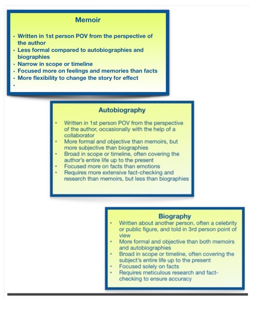 memoirs examples memoirs examples